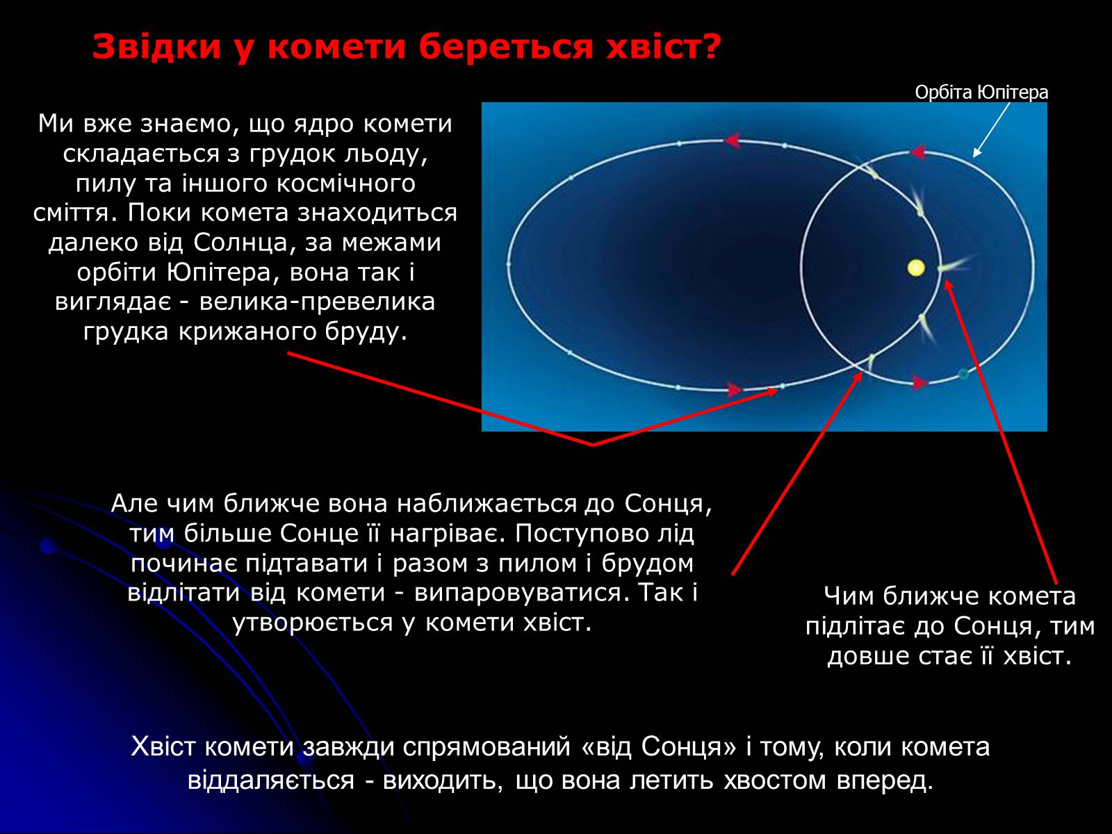 Презентація на тему «Що таке комета?» - Слайд #6
