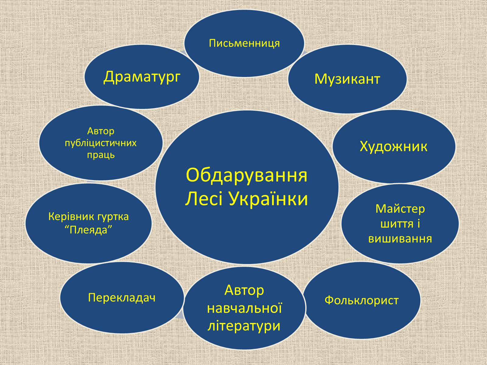 Презентація на тему «Леся Українка» (варіант 6) - Слайд #40