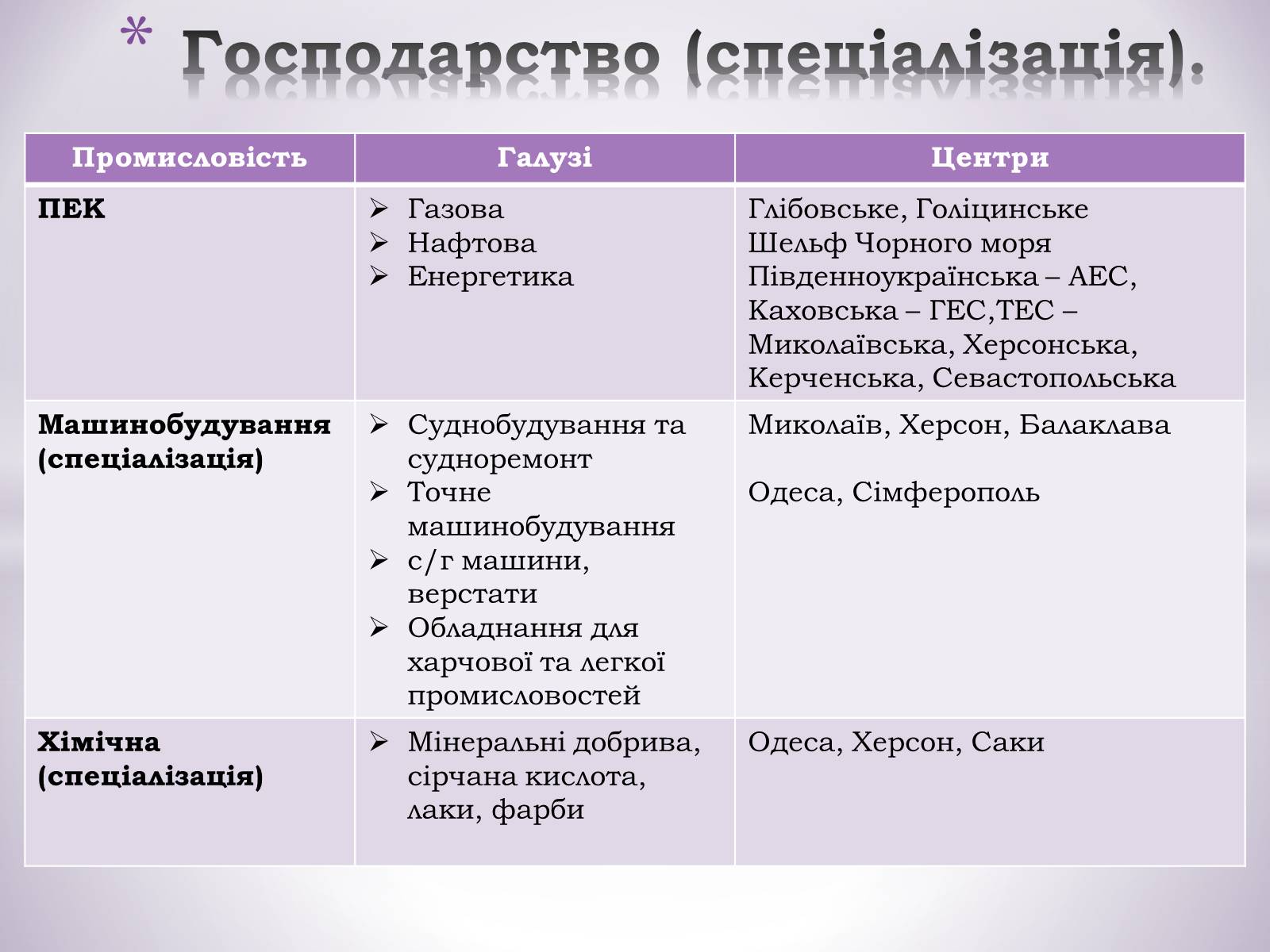 Презентація на тему «Причорноморський економічний район» (варіант 1) - Слайд #12