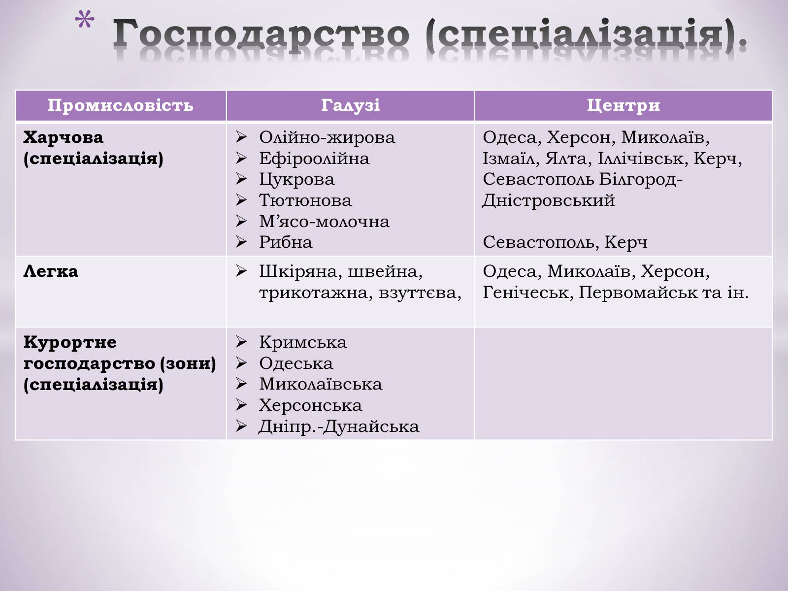 Презентація на тему «Причорноморський економічний район» (варіант 1) - Слайд #13