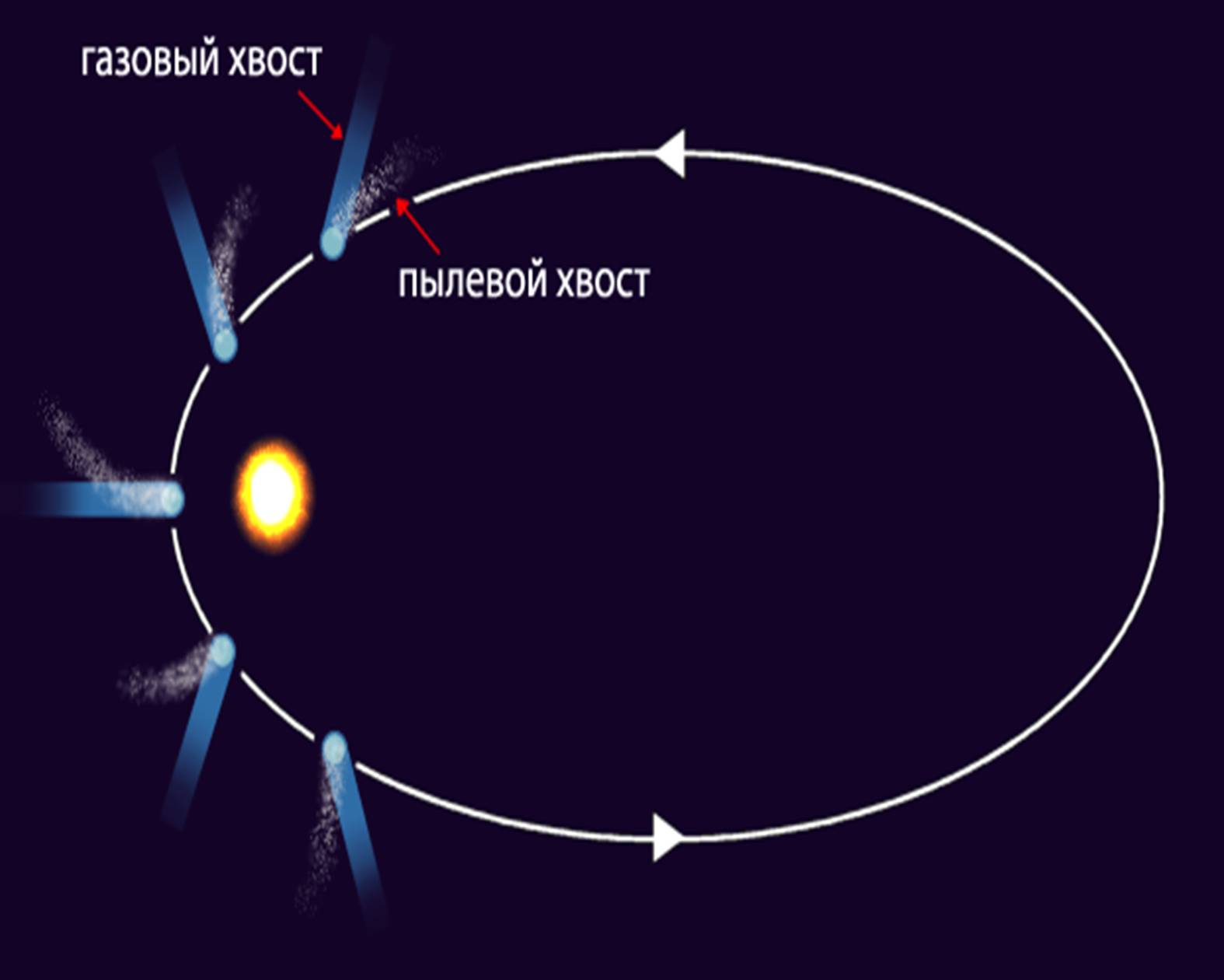 Презентація на тему «Комети» (варіант 5) - Слайд #13