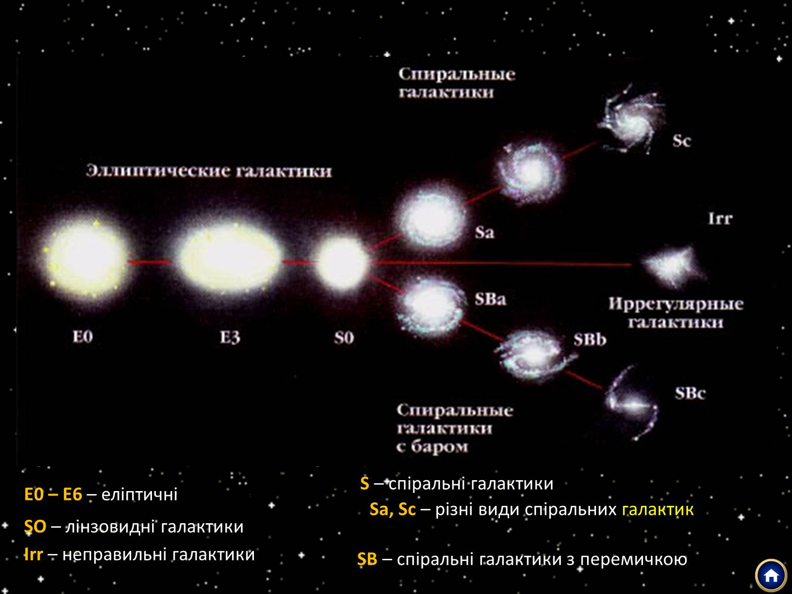 Презентація на тему «Підсистема Галактики та її спіральна структура. Типи зоряного населення» - Слайд #8