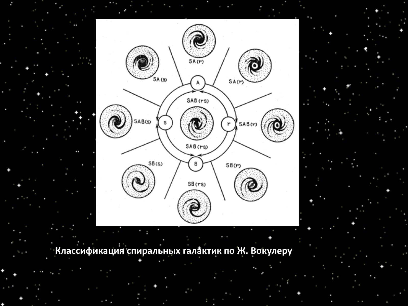Презентація на тему «Підсистема Галактики та її спіральна структура. Типи зоряного населення» - Слайд #12