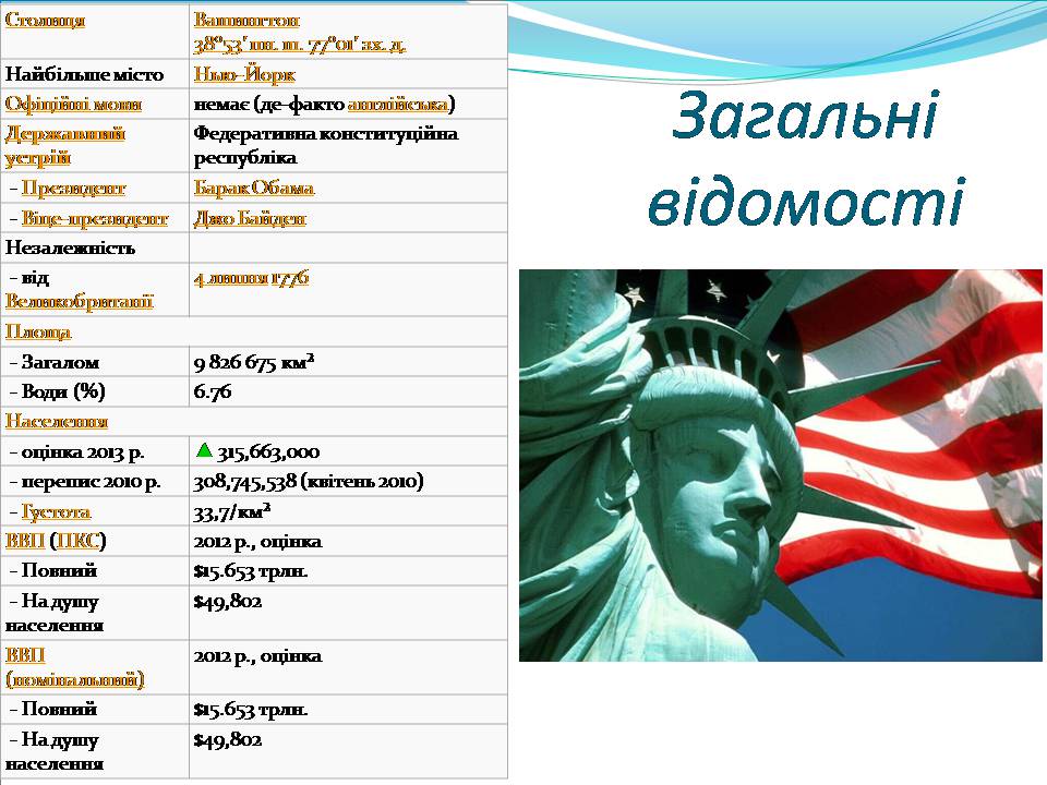 Презентація на тему «США» (варіант 30) - Слайд #2