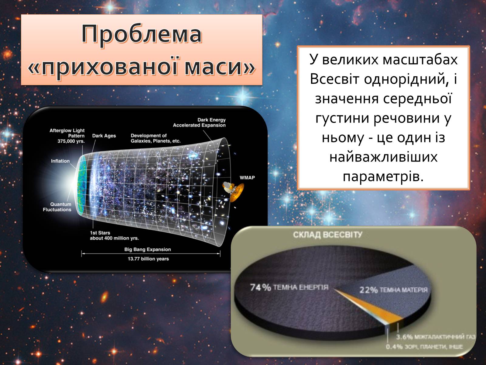 Презентація на тему «Космологія» - Слайд #10