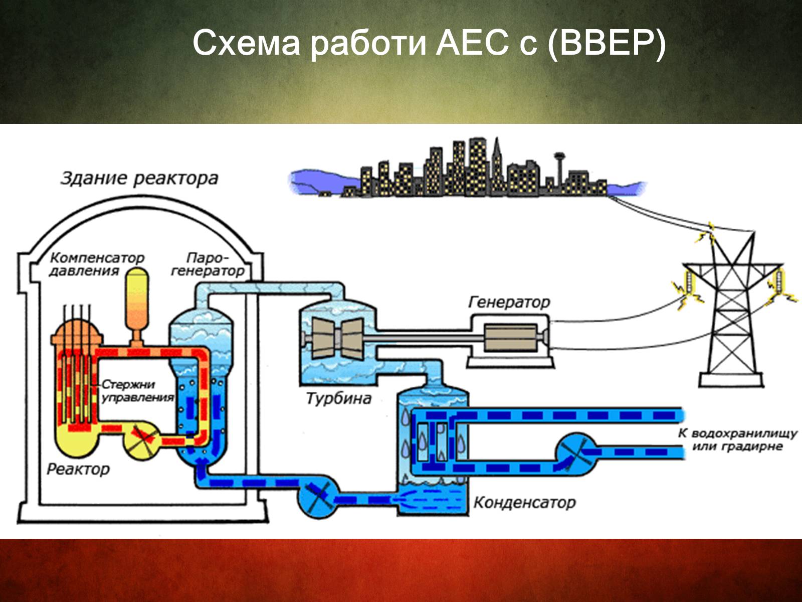 Презентація на тему «Атомна електростанція» - Слайд #5