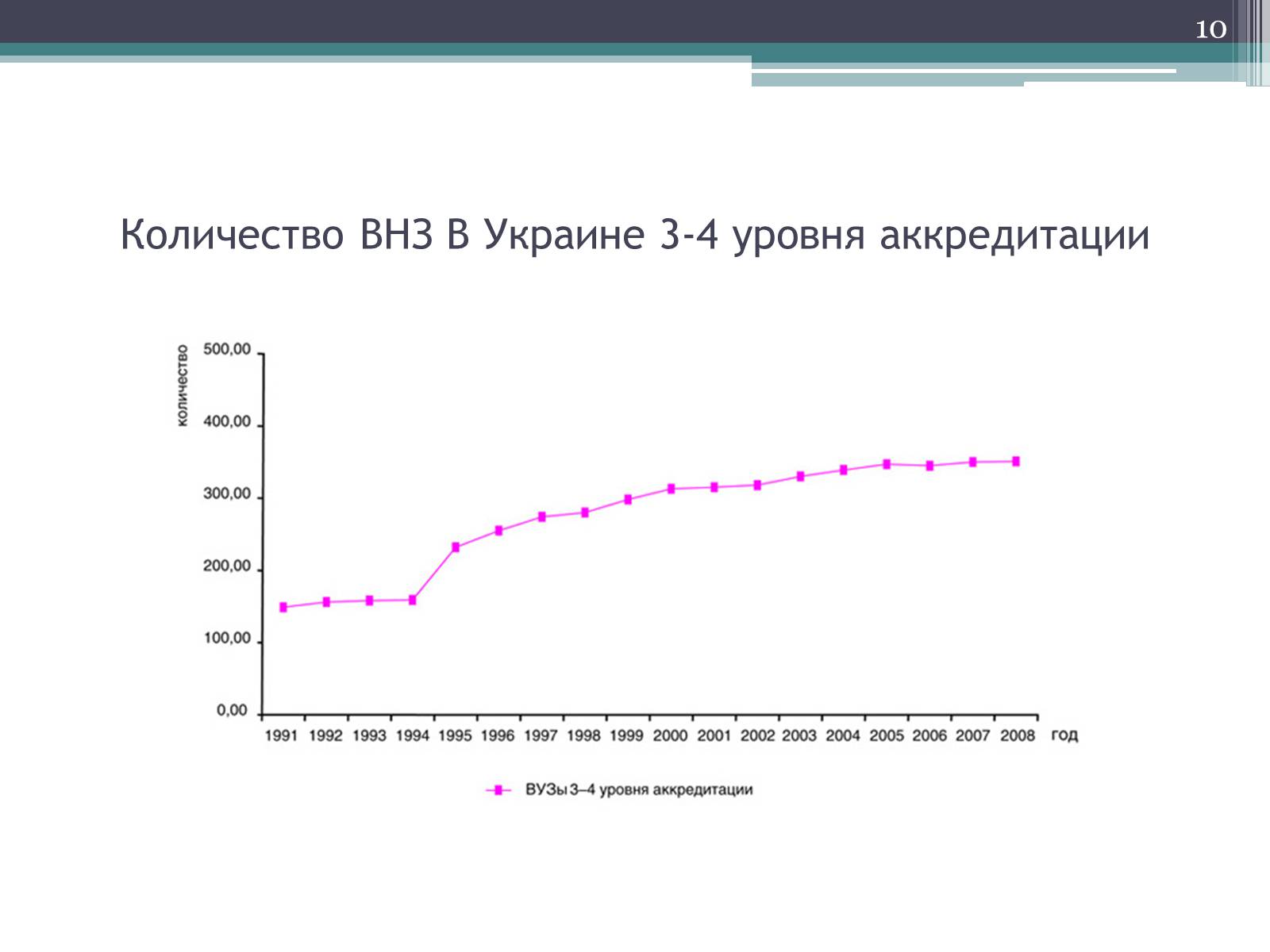 Презентація на тему «Рынок образовательных услуг в Украине» - Слайд #10