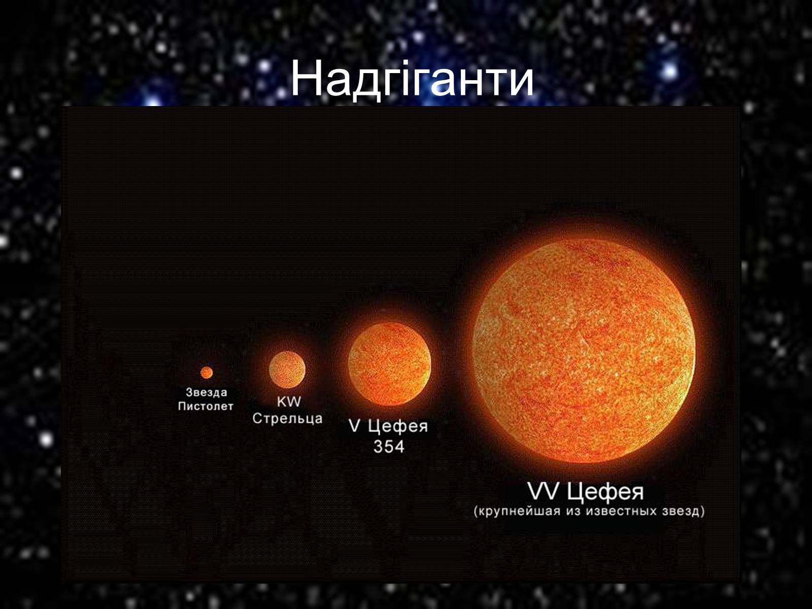 Какие звезды вам известны. Размер звезды VV Цефея. Звезда VV Цефея и солнце. Цефея звезда размер. VV Цефея по сравнению с солнцем.