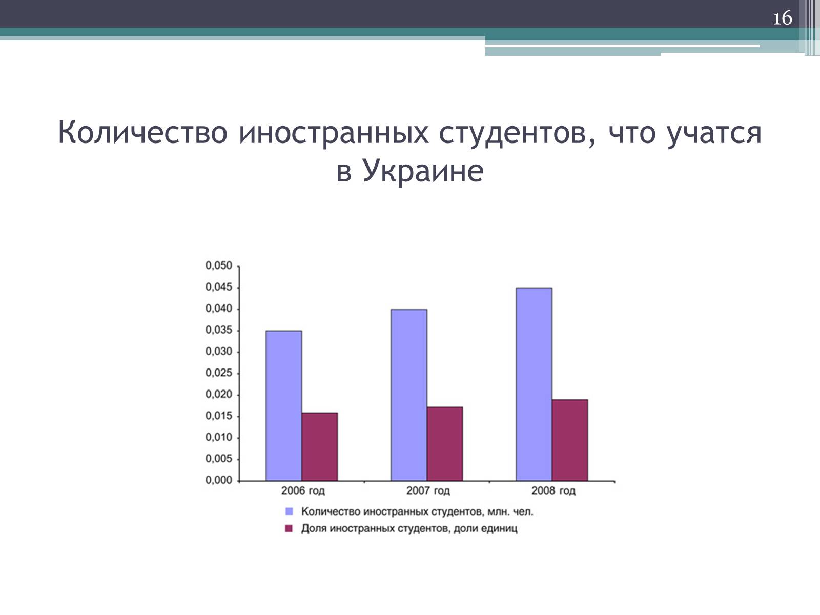 Презентація на тему «Рынок образовательных услуг в Украине» - Слайд #16