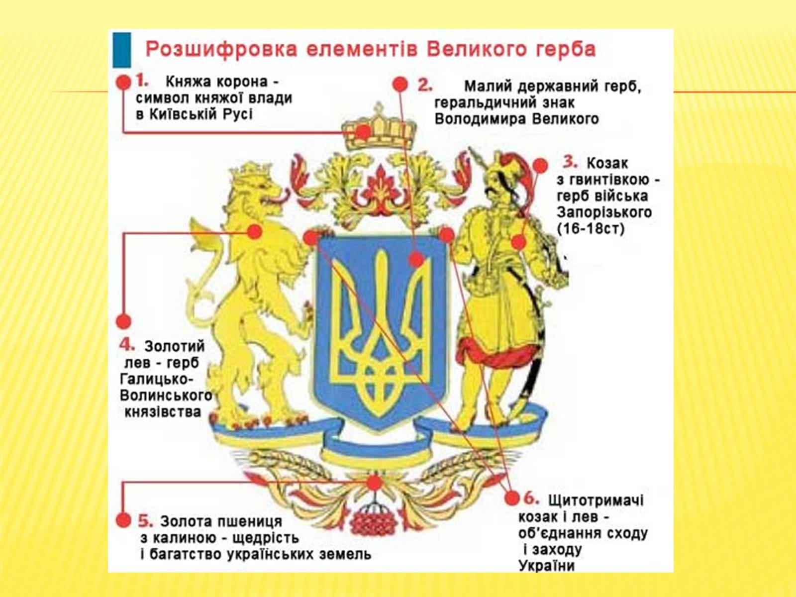 Презентація на тему «Державні символи україни» (варіант 1) - Слайд #8