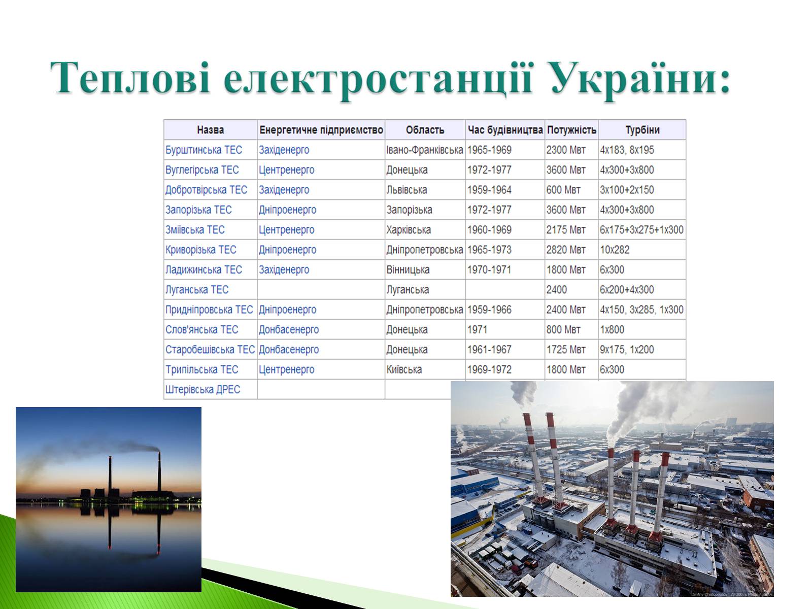 Презентація на тему «Господарство України» - Слайд #12