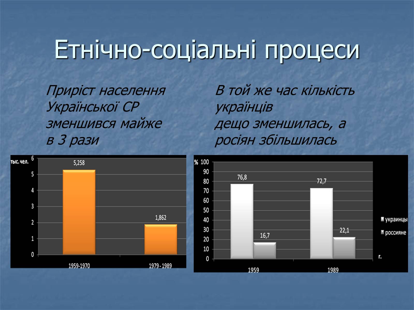 Презентація на тему «Аналіз соціального розвитку в УРСР» - Слайд #2
