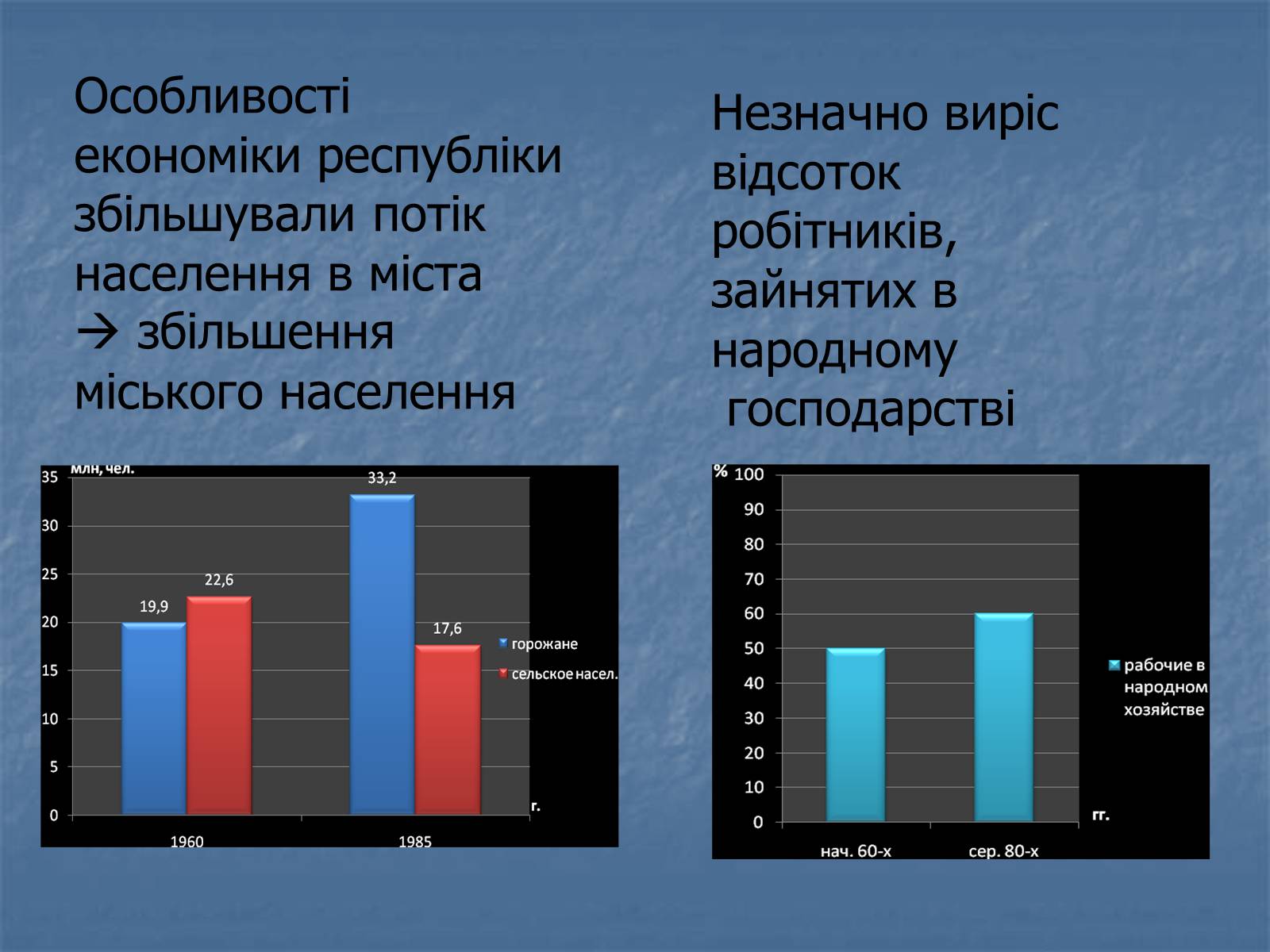 Презентація на тему «Аналіз соціального розвитку в УРСР» - Слайд #3