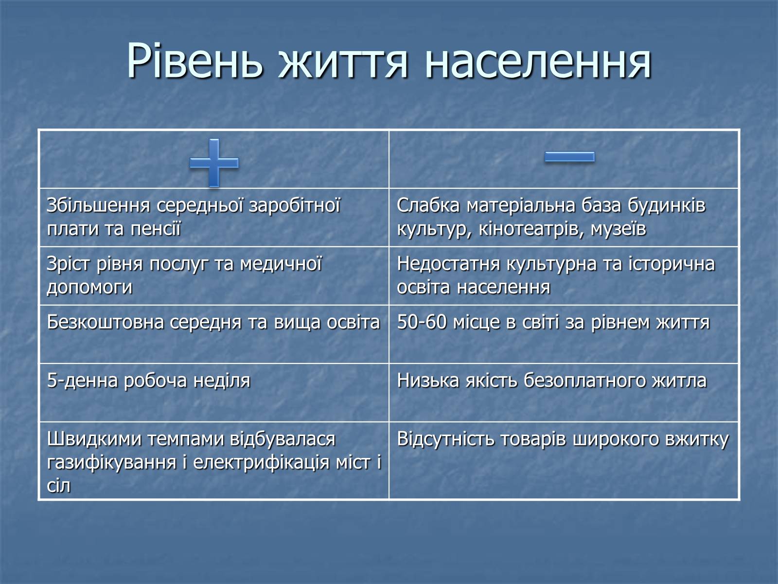 Презентація на тему «Аналіз соціального розвитку в УРСР» - Слайд #4