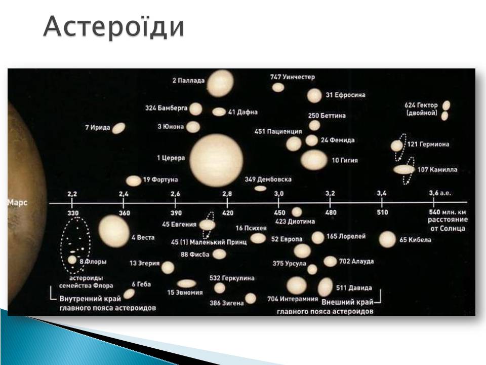Презентація на тему «Малі тіла сонячної системи» (варіант 10) - Слайд #6