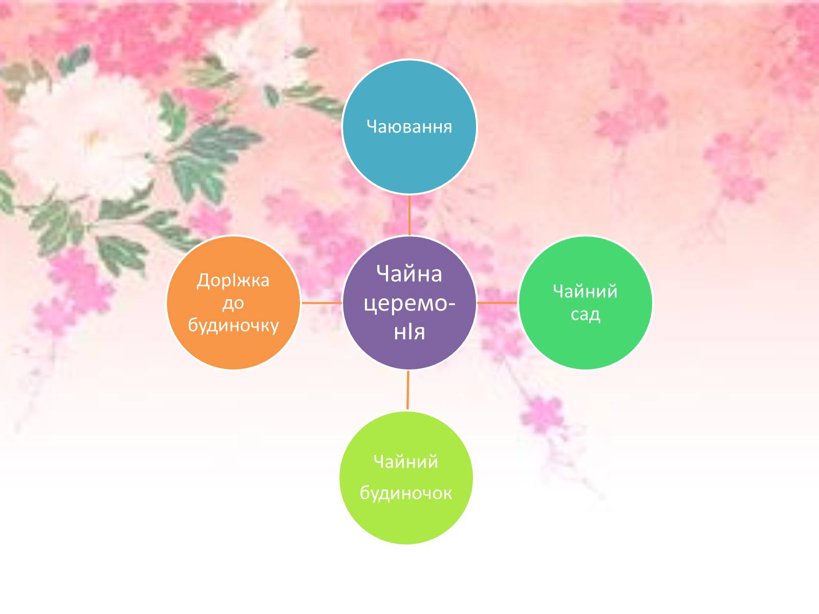Презентація на тему «Японська чайна церемонія» (варіант 5) - Слайд #6