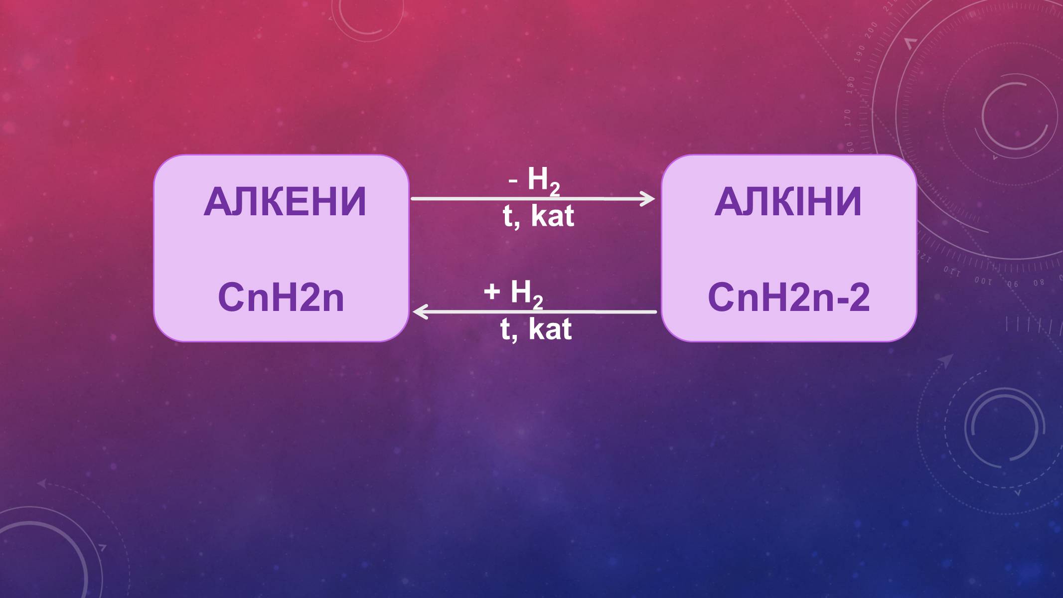 Формула cnh2n 1