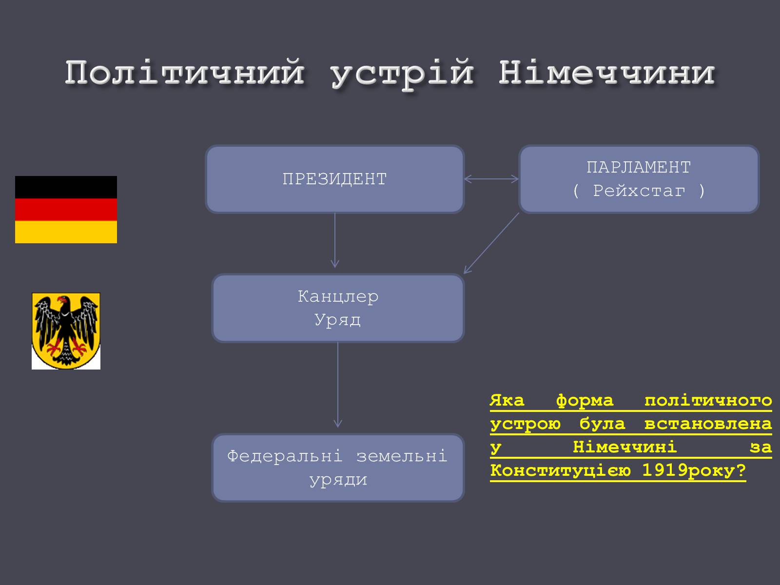 Презентація на тему «Веймарська республіка» (варіант 1) - Слайд #10