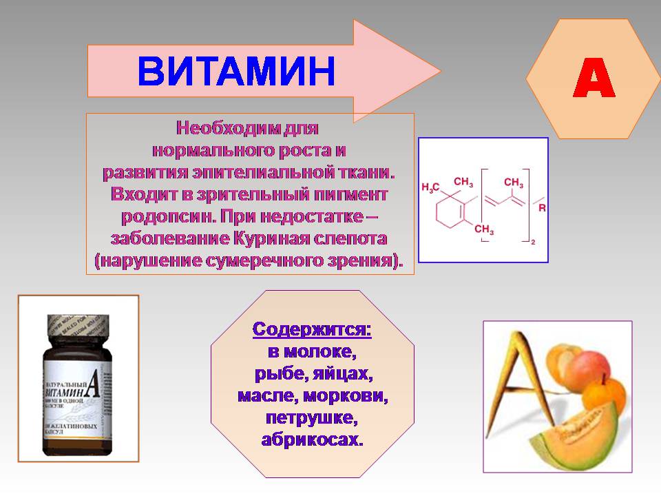 Многие витамины входят в состав. Пигмент родопсин. Зрительный пигмент родопсин. Из каких элементов состоит зрительный пигмент родопсин. Родопсин и витамин а.