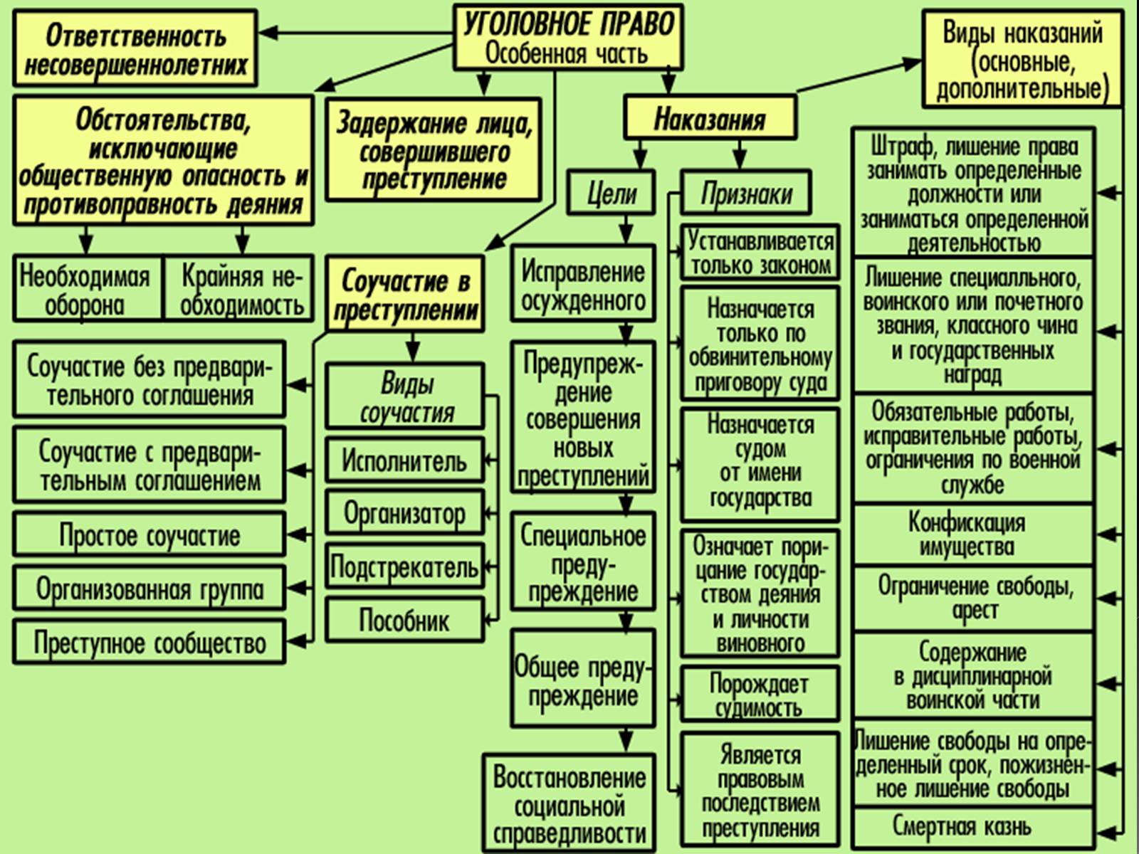 Какие Признаки Характерны Для Научного Стиля