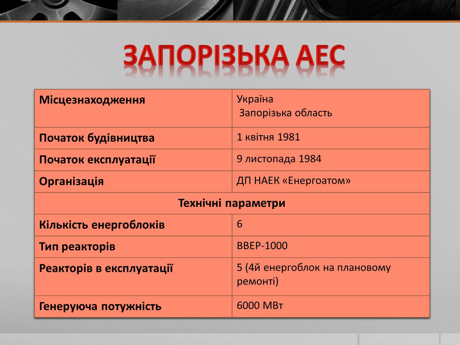 Презентація на тему «Атомні електростанції України» - Слайд #5