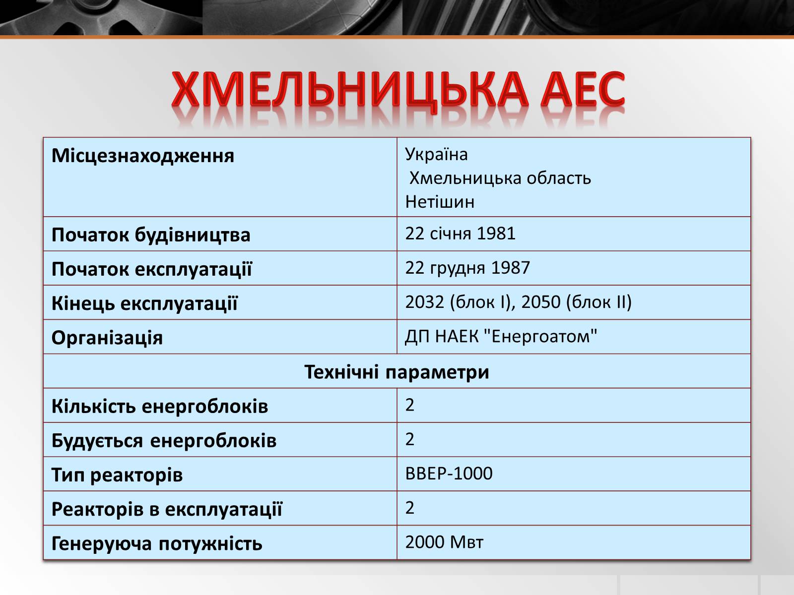 Презентація на тему «Атомні електростанції України» - Слайд #11