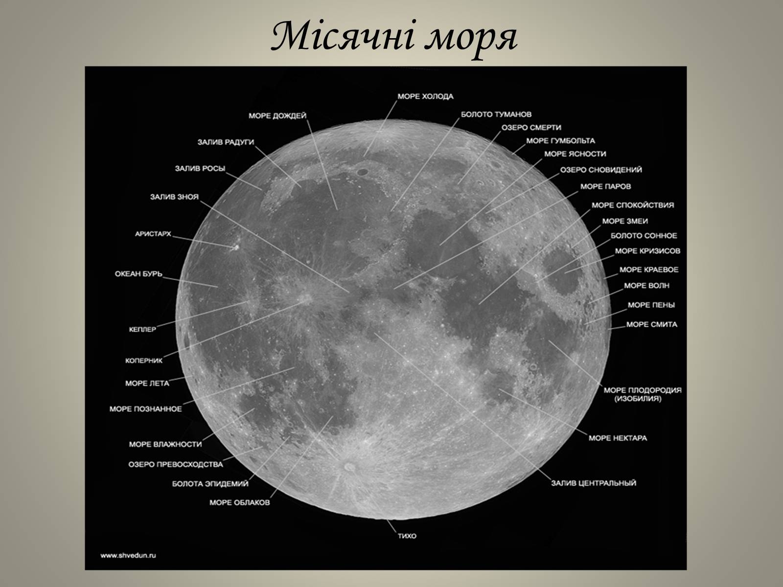 Презентація на тему «Місяць» (варіант 1) - Слайд #8