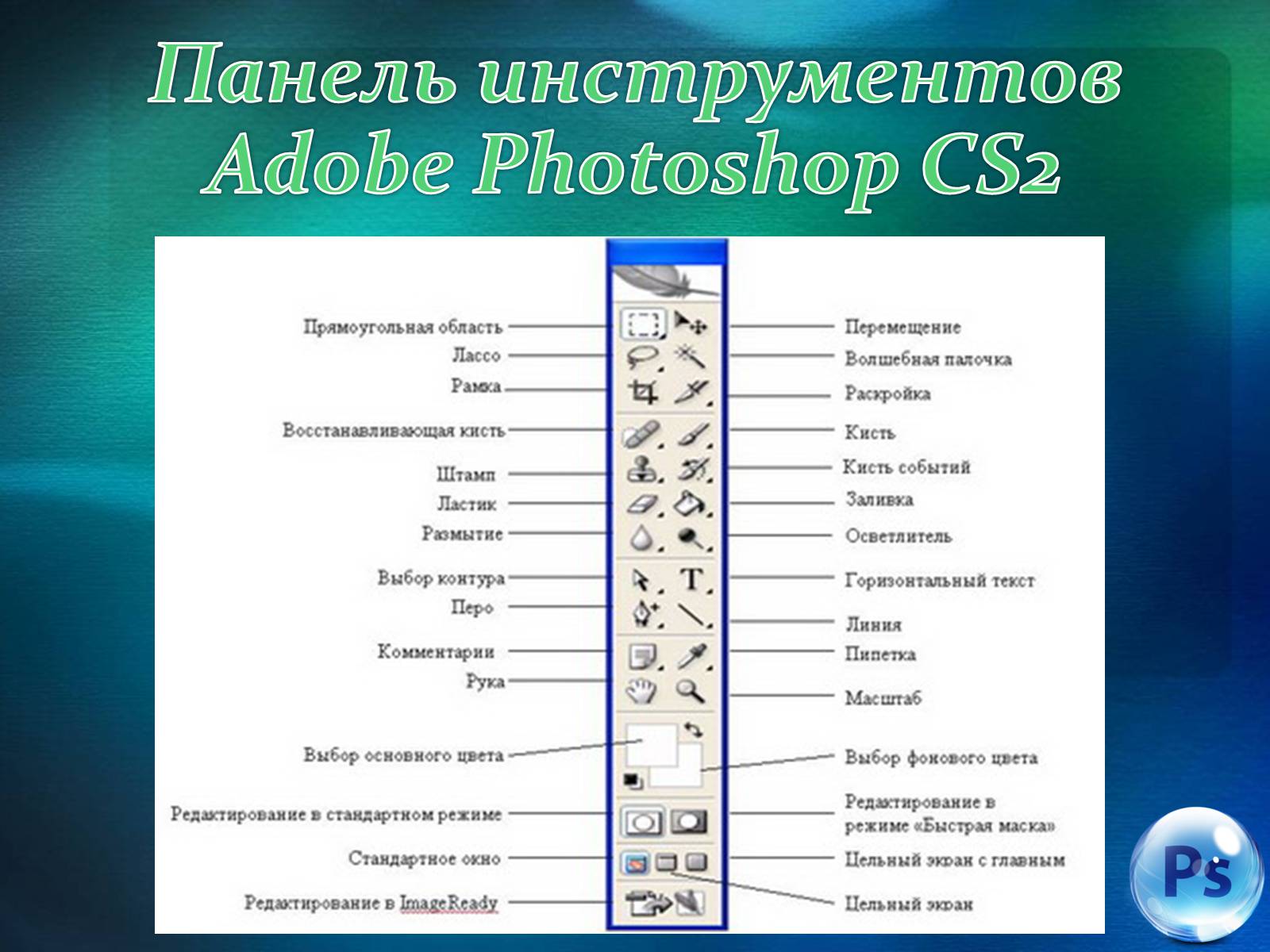 Инструменты в фотогрпа