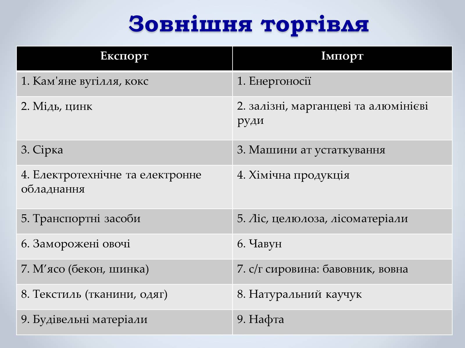 Презентація на тему «Республіка Польща» (варіант 3) - Слайд #10