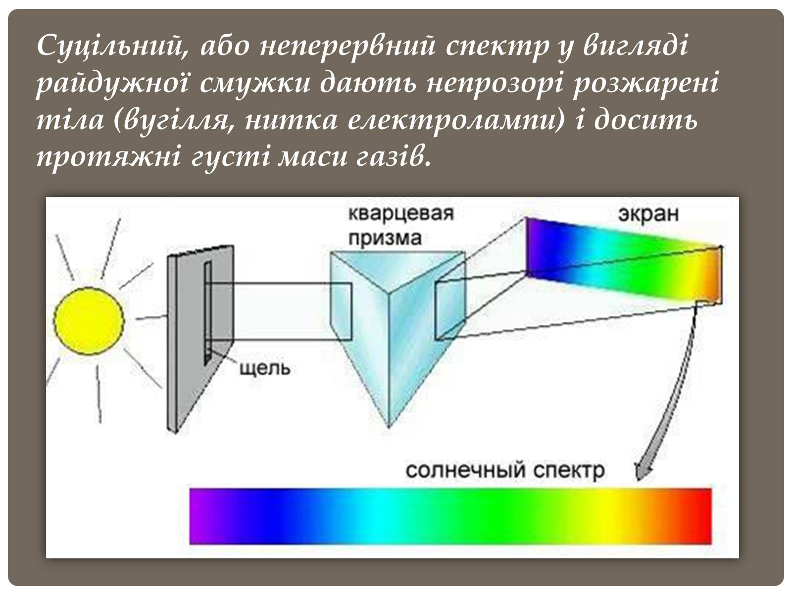 Презентація на тему «Спектри» - Слайд #3