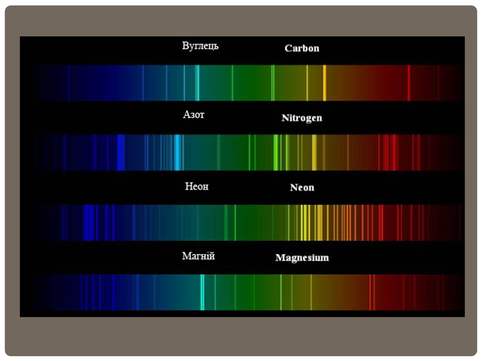 Презентація на тему «Спектри» - Слайд #7