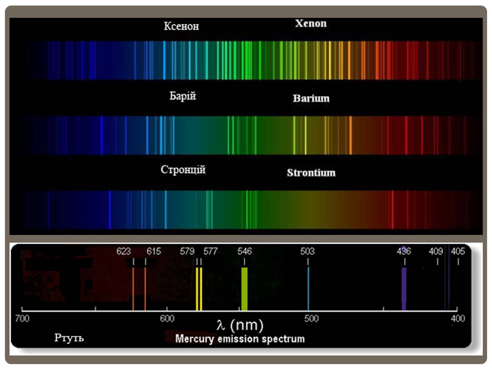 Светлые линии на темном фоне линейчатого спектра. Линейчатый спектр испускания ксенона. Ксенон спектр излучения линейчатый. Спектр излучения ксенона. Спектр излучения ксеноновой лампы.