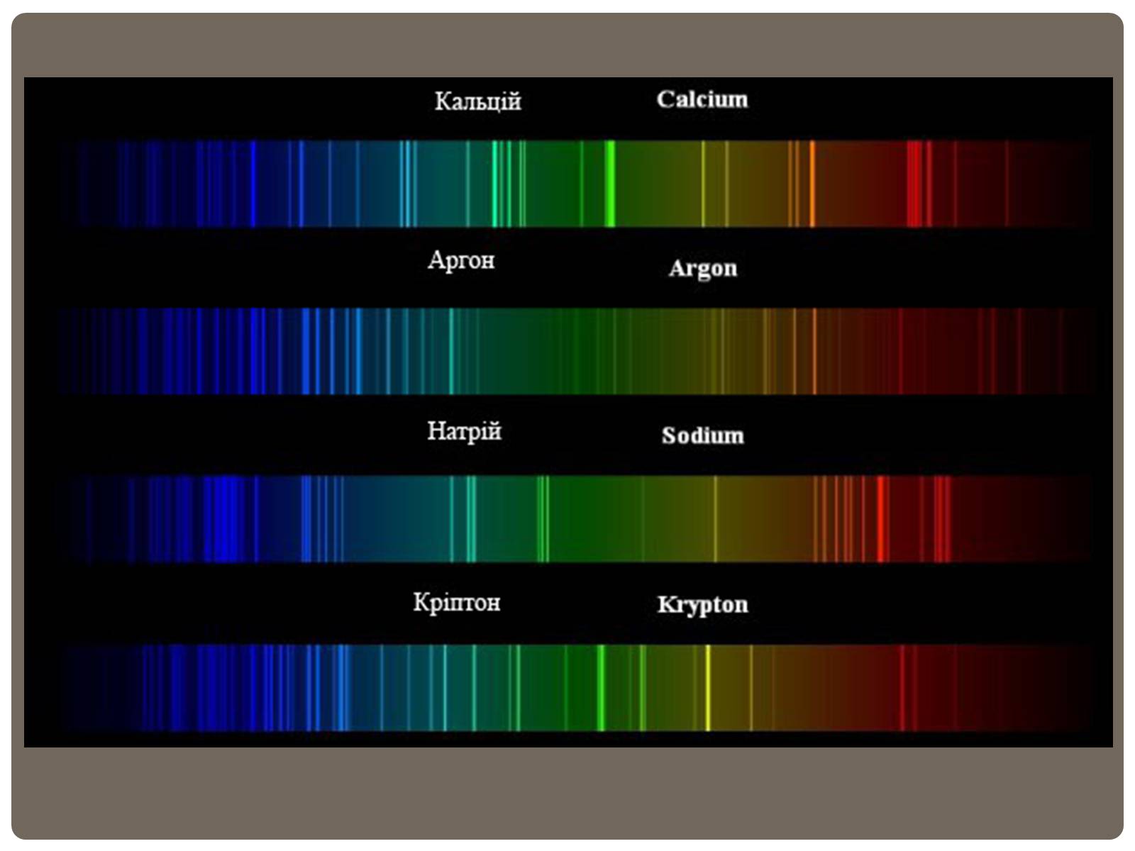Спектр излучения ксенона. Спектр Криптона линейчатый испускания. Спектр аргона цвета линейчатый. Линейчатый спектр испускания неона. Линейчатый спектр излучения Криптона.