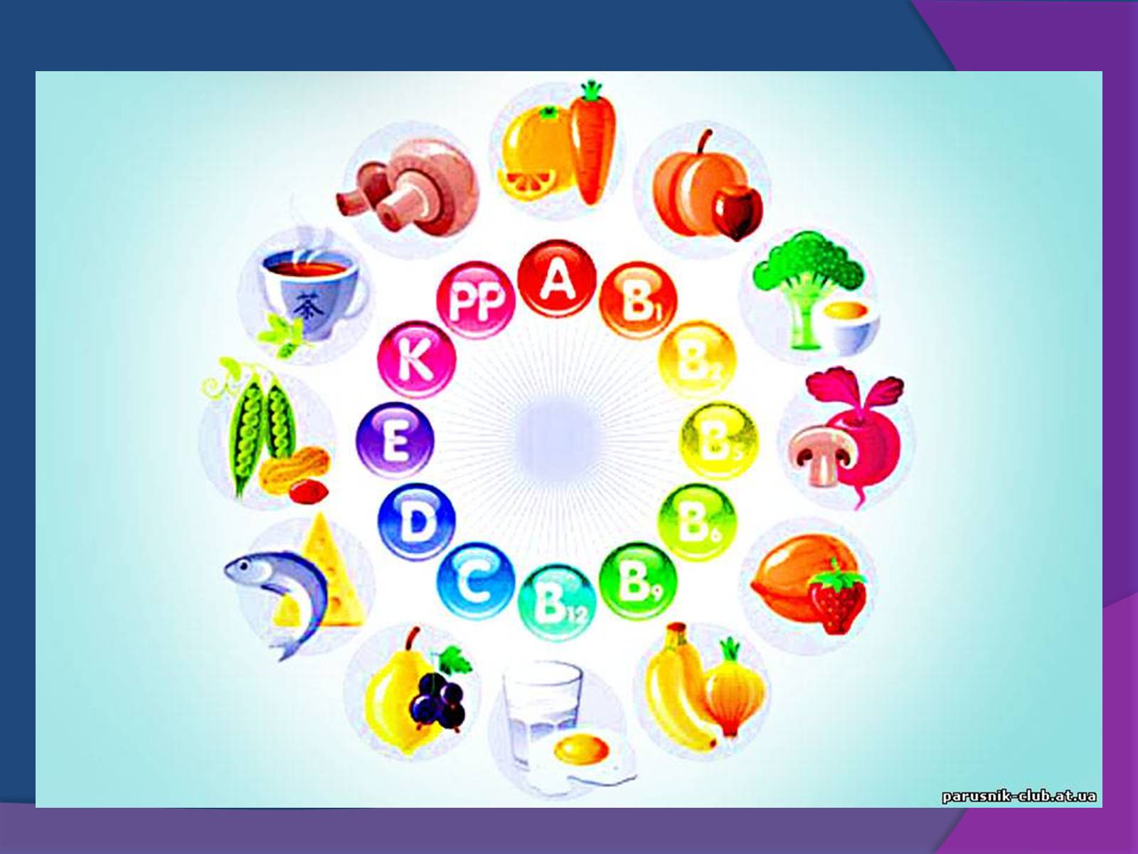 Презентація на тему «Типи поживних речовин та вітаміни» - Слайд #5