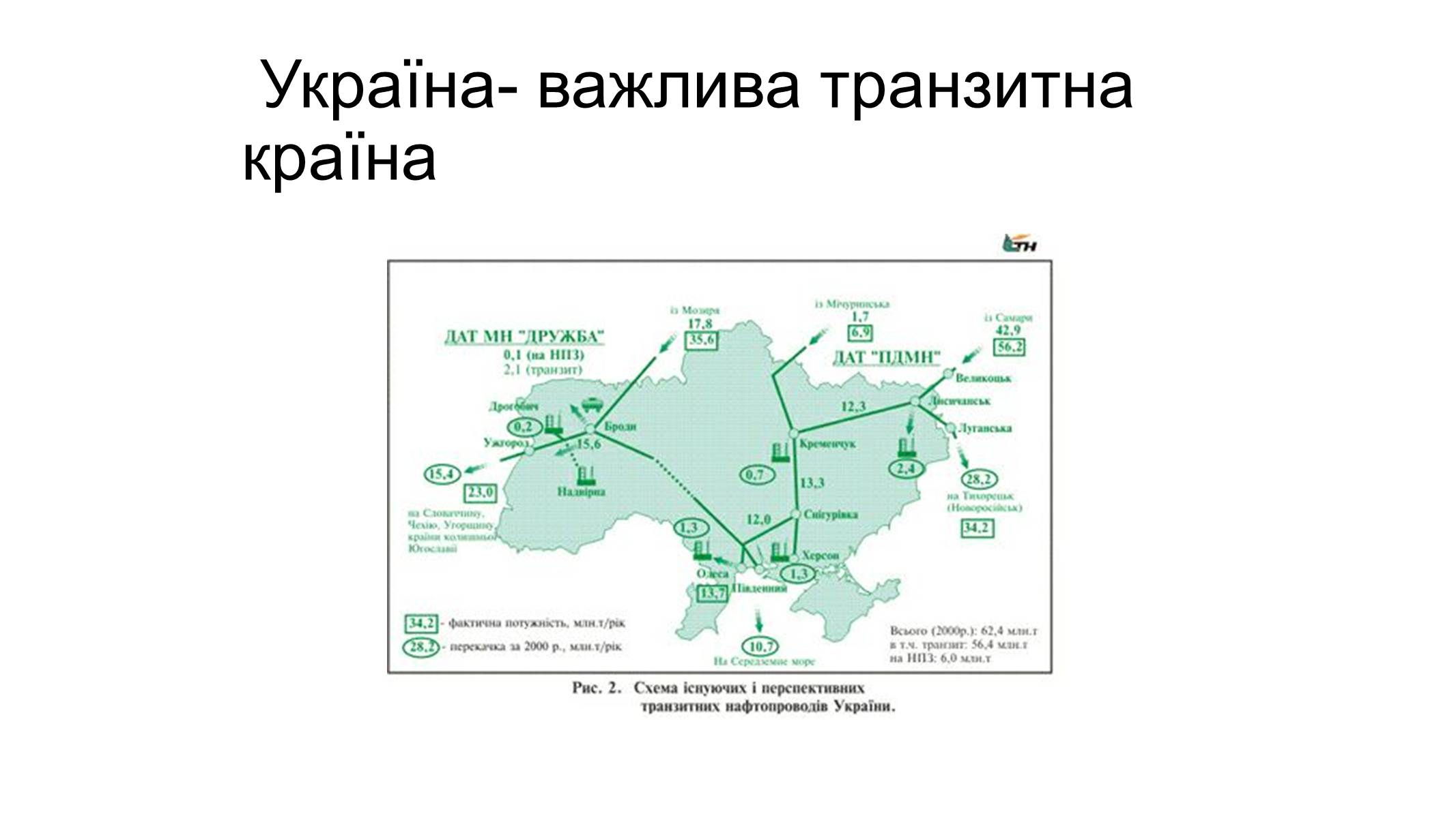 Презентація на тему «Геополітичне значення України» - Слайд #6
