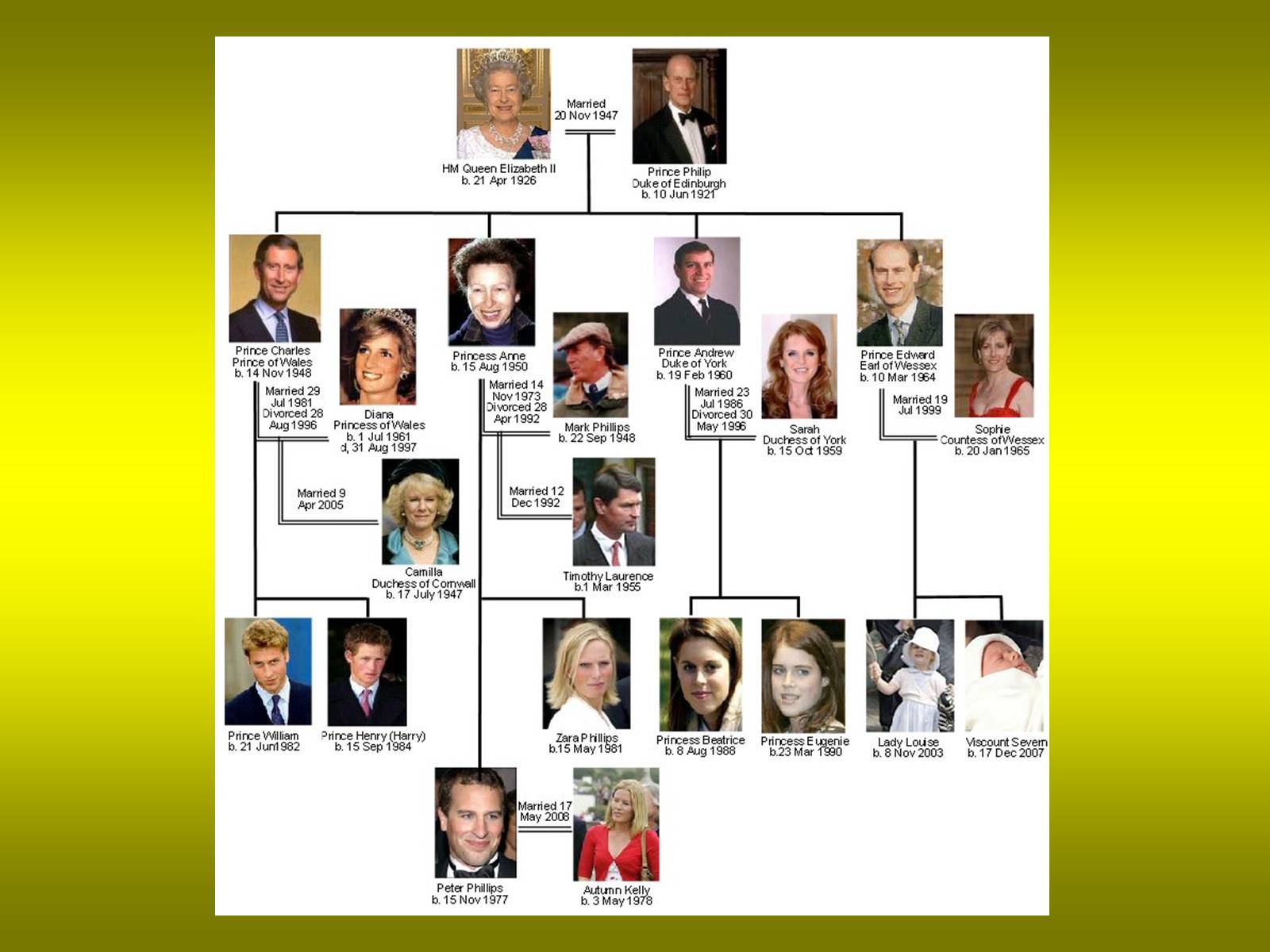 королевская семья великобритании древо на русском