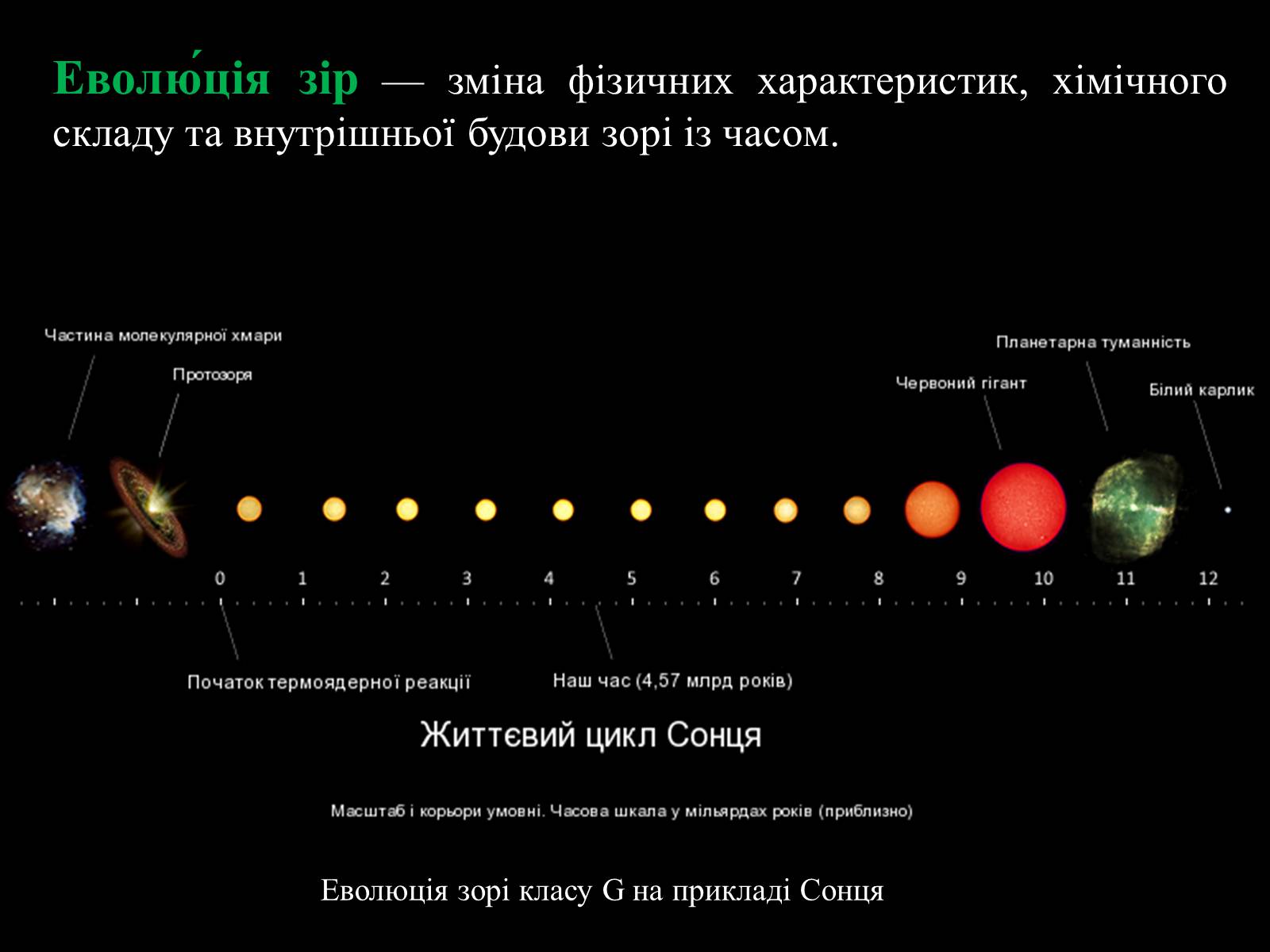 Жизненный цикл звезды спектрального