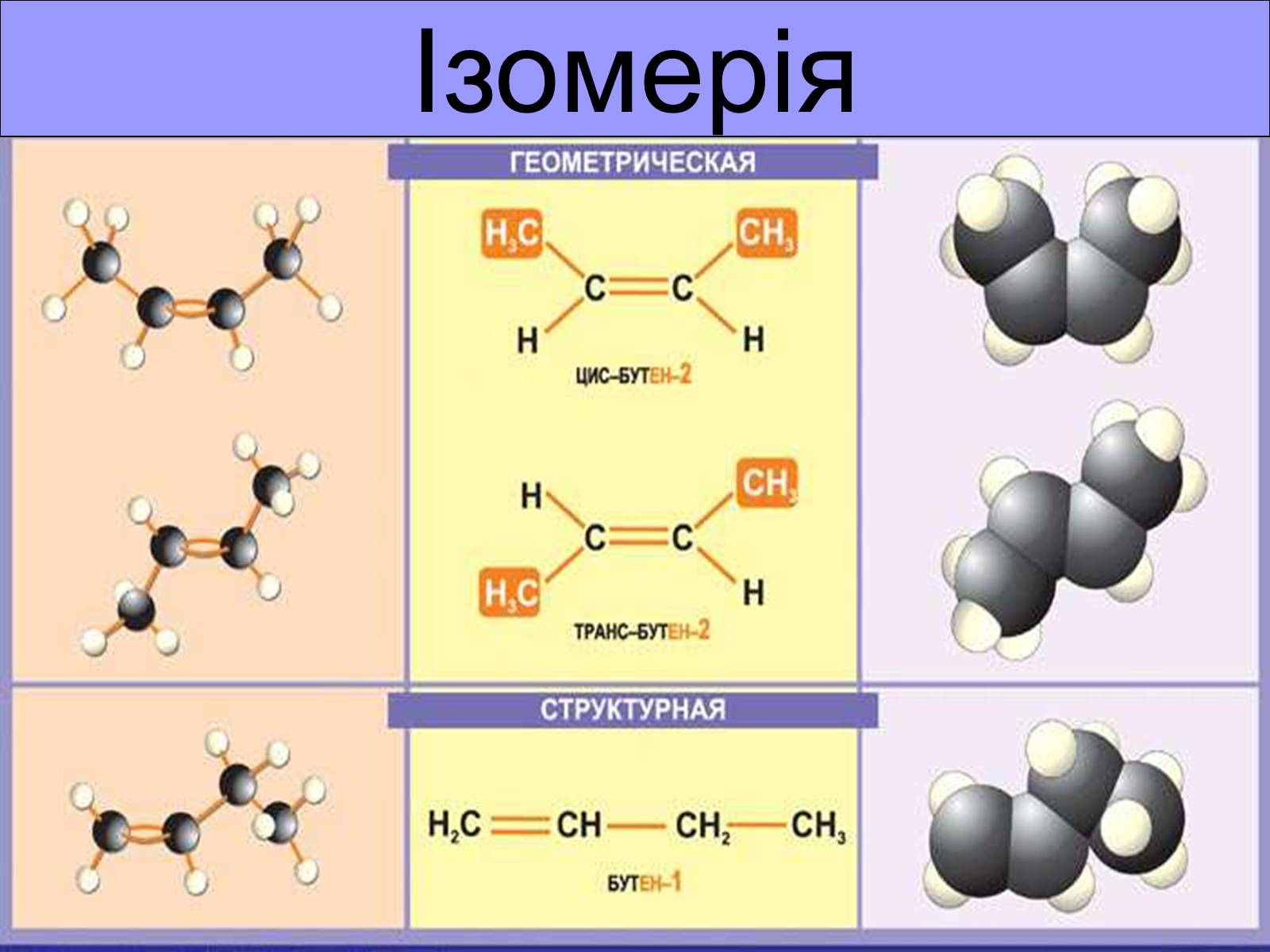 Молекулярная химия 10 класс. Алкены шаростержневая модель. Изомерия алкенов 10 класс. Шаростержневая модель алкена. Формула молекулы алкена.