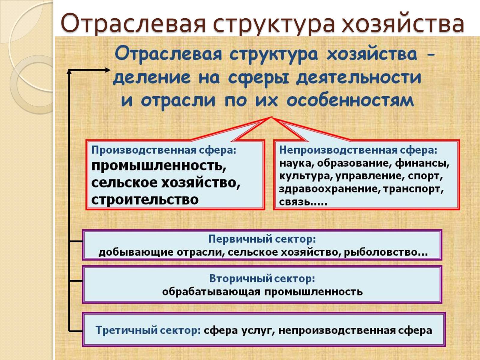 Презентація на тему «Россия» (варіант 1) - Слайд #10