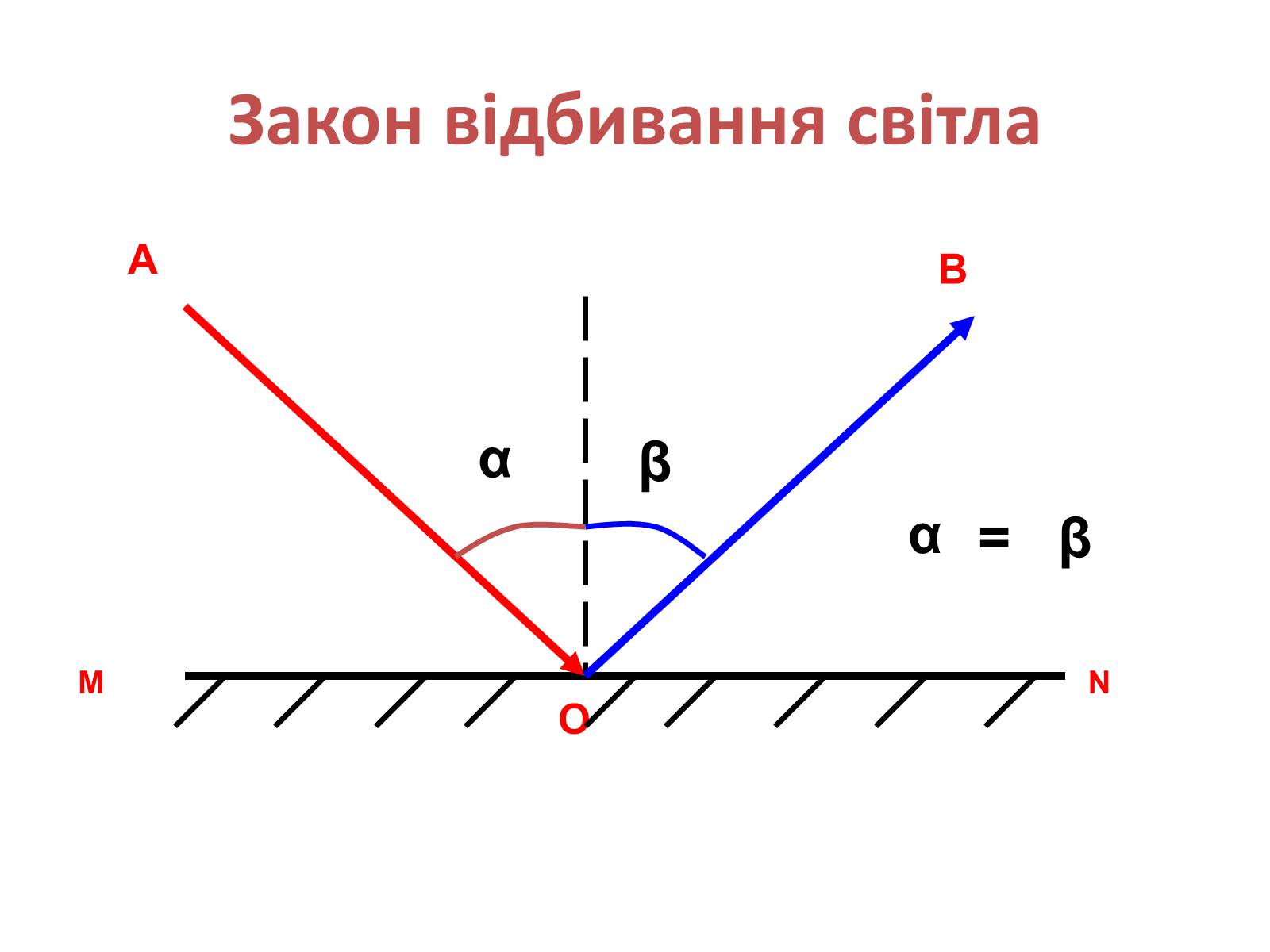 Презентація на тему «Закони геометричної оптики» - Слайд #23