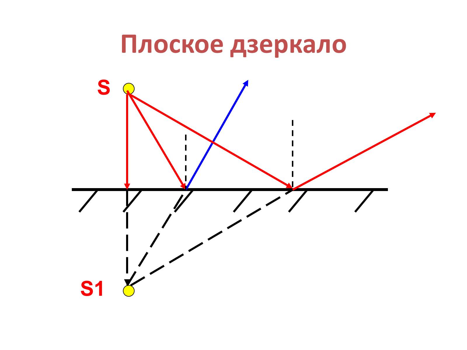 Презентація на тему «Закони геометричної оптики» - Слайд #24