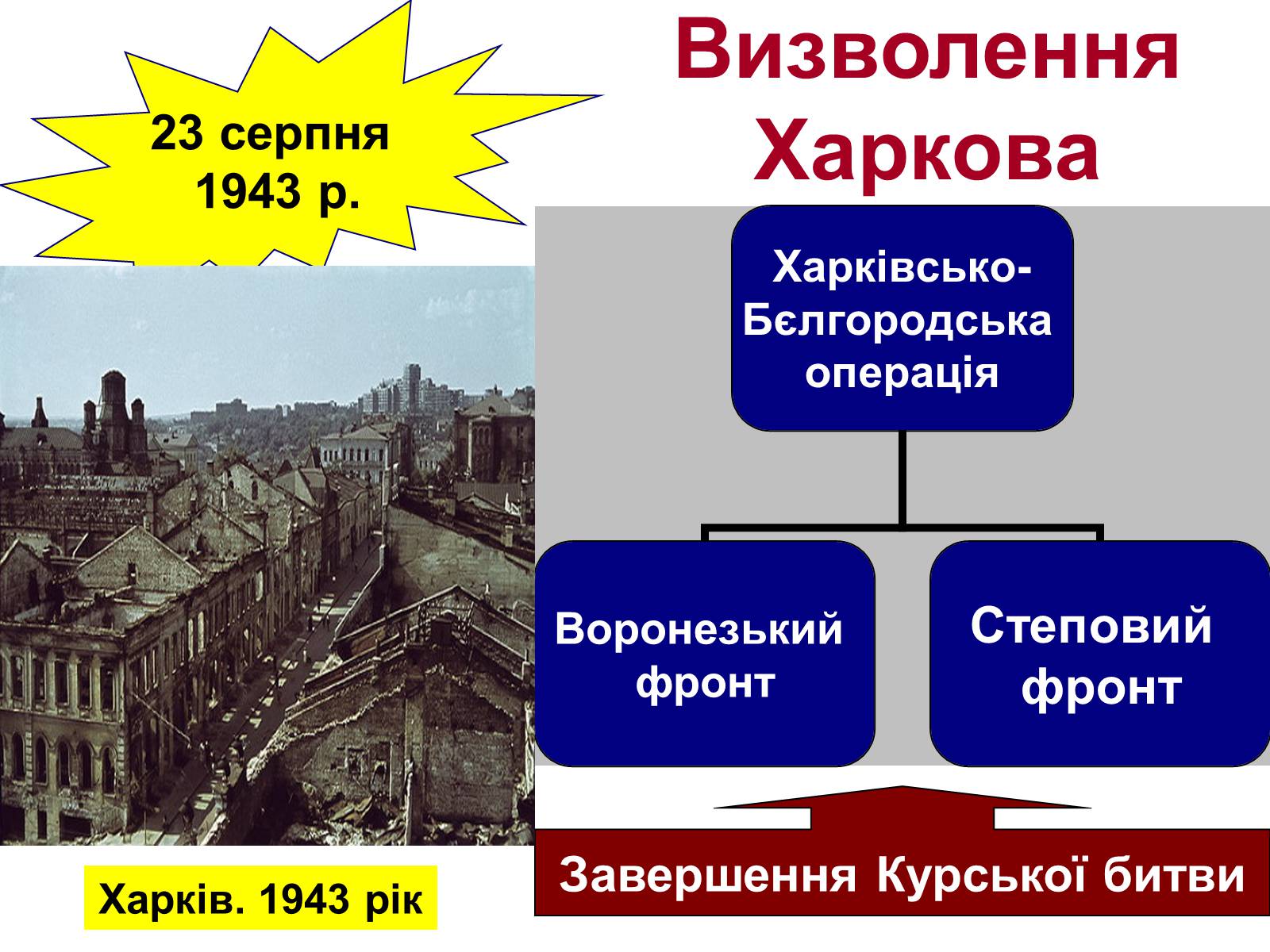 Презентація на тему «Визволення України від нацистських загарбників» - Слайд #7