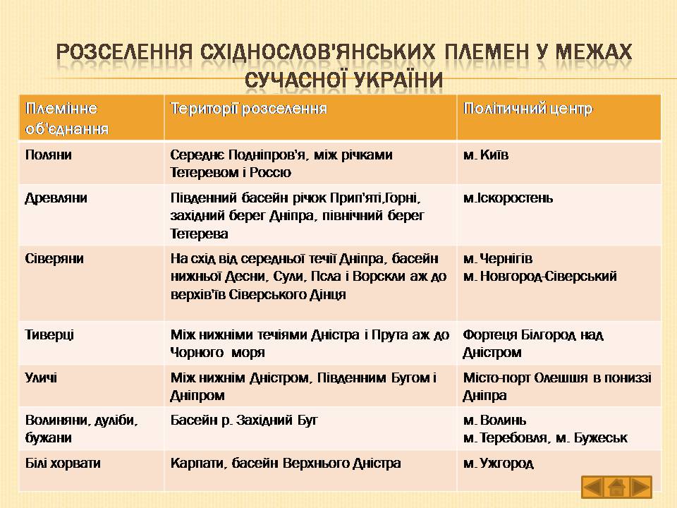 Презентація на тему «Історія України» (варіант 1) - Слайд #4