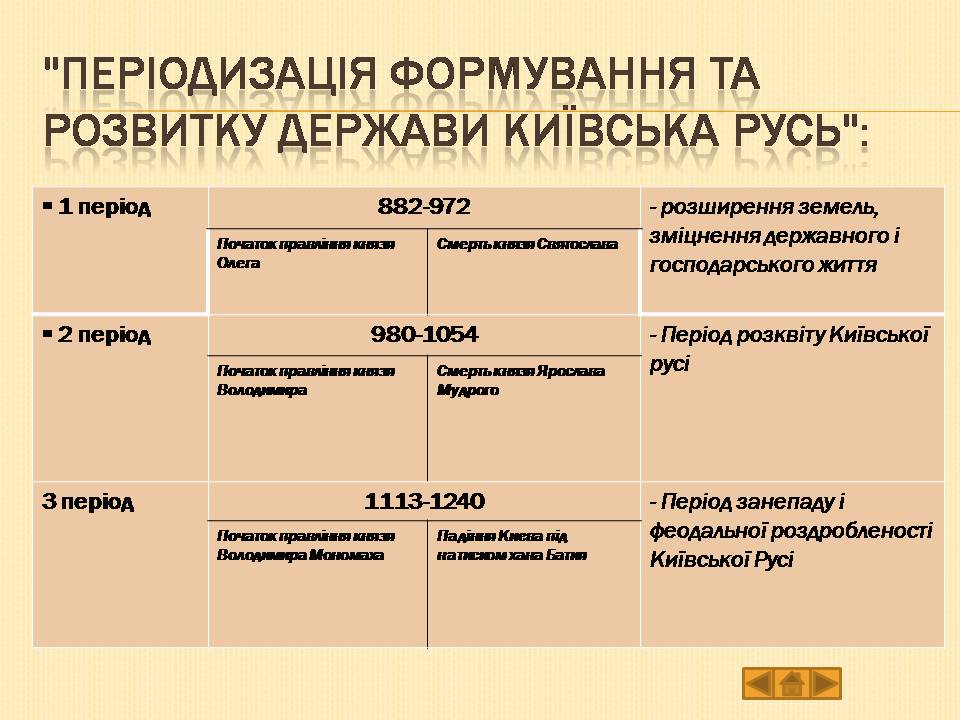 Презентація на тему «Історія України» (варіант 1) - Слайд #8