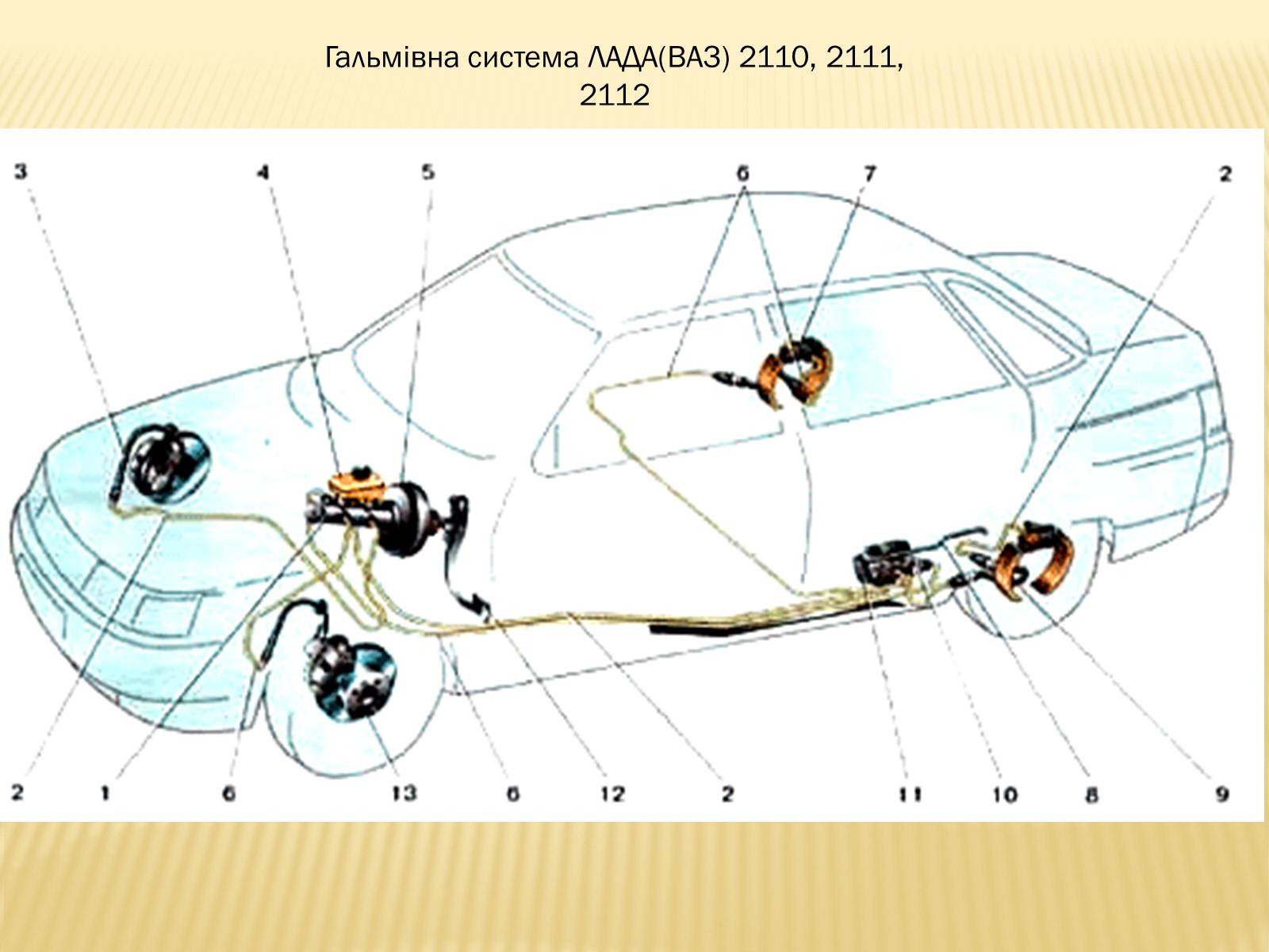 Презентація на тему «Пристрій механізмів і систем автомобілів ВАЗ-2110» - Слайд #20