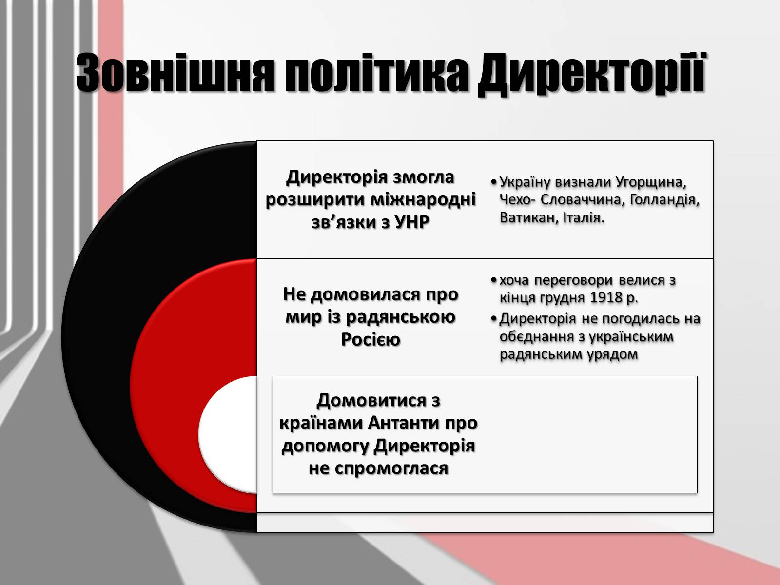 Презентація на тему «Директорія УНР» (варіант 3) - Слайд #8