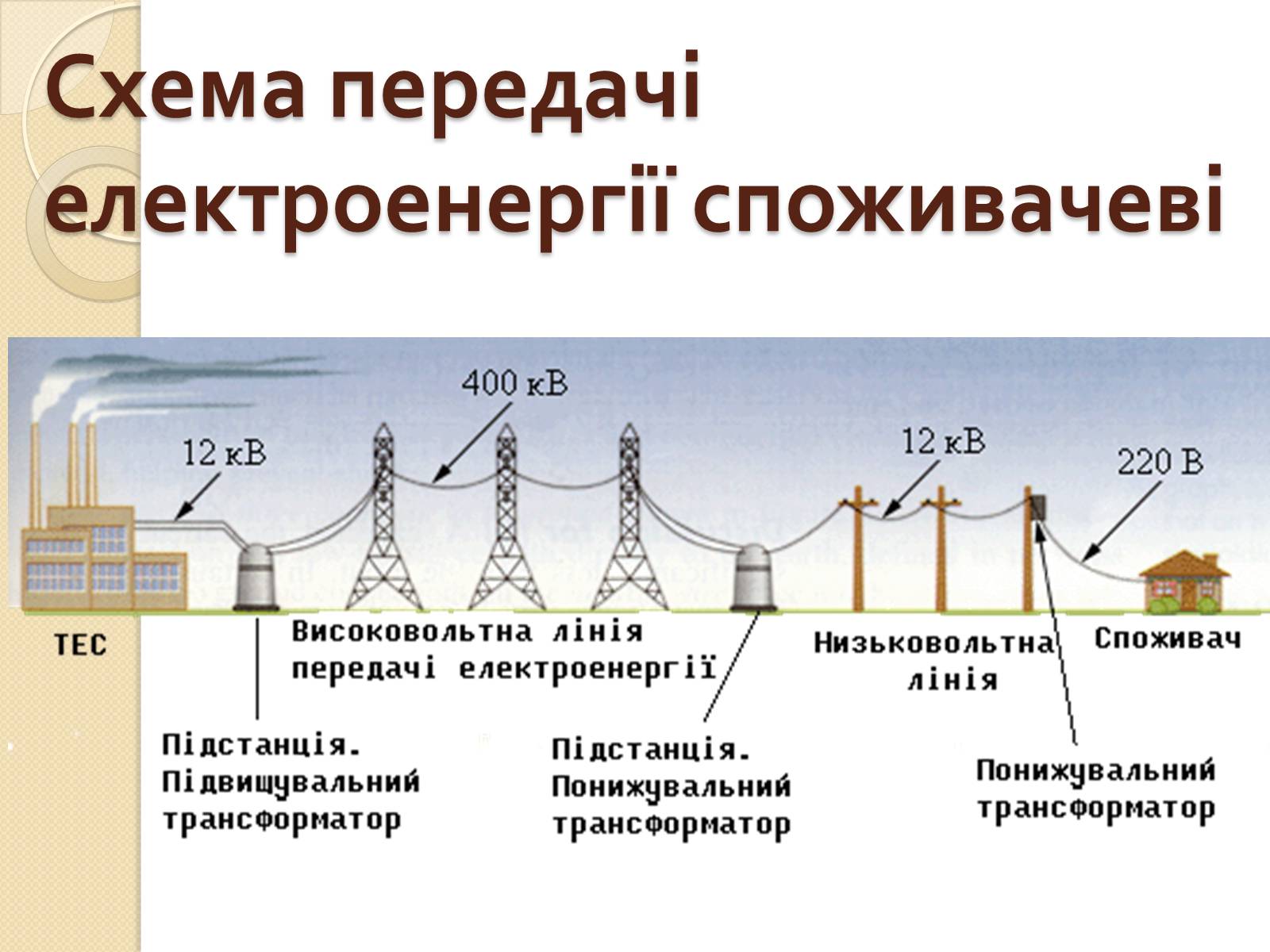 Презентація на тему «Виробництво, передача та використання енергії електричного струму» - Слайд #7