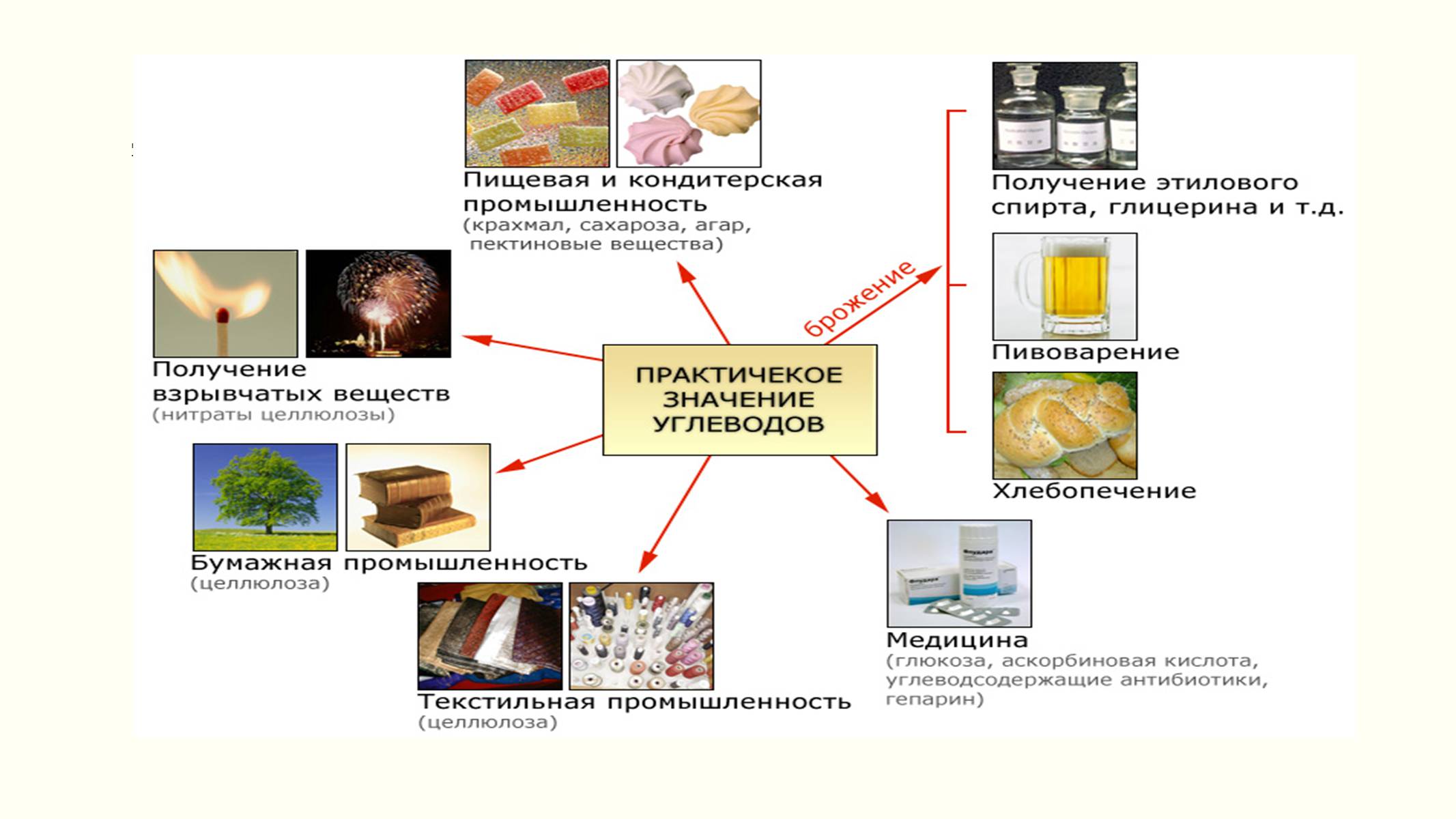 Презентація на тему «Вуглеводи як компоненти їжі, їх роль у житті людини» (варіант 6) - Слайд #23
