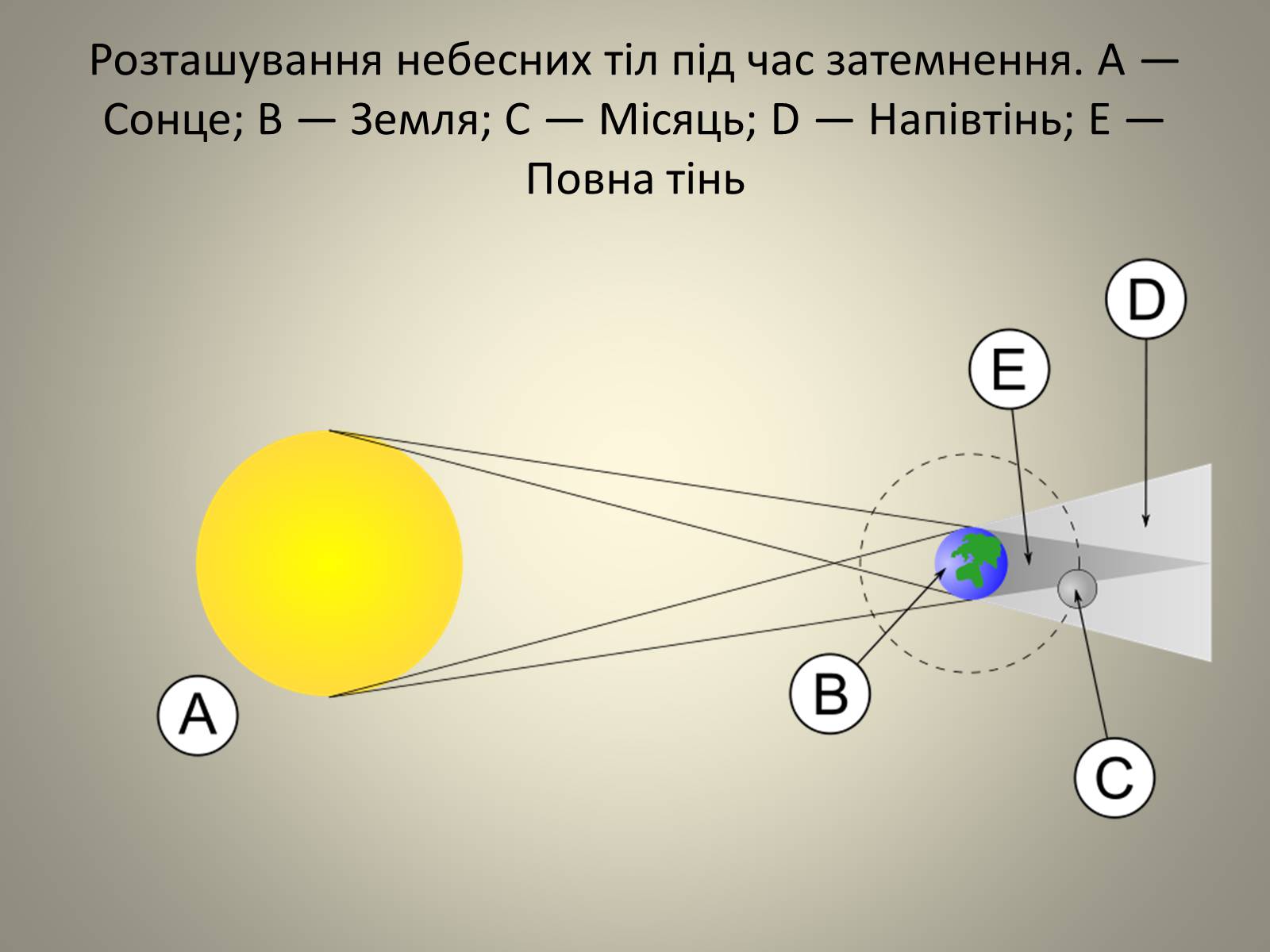 Презентація на тему «Затемнення» (варіант 2) - Слайд #4