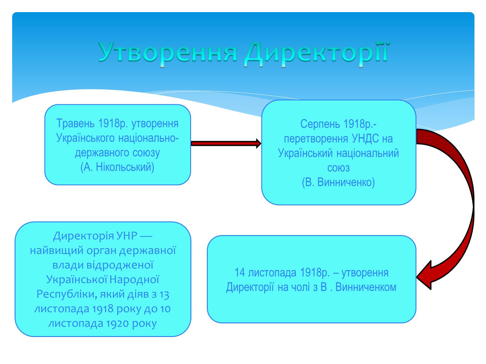 Презентація на тему «Директорія УНР» (варіант 4) - Слайд #3